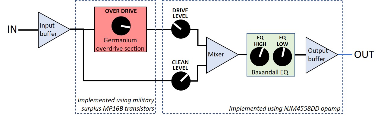 32_OD block diagram V2.jpg