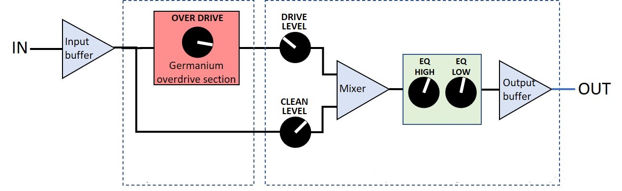 Overdrive block diagram V2b.jpg