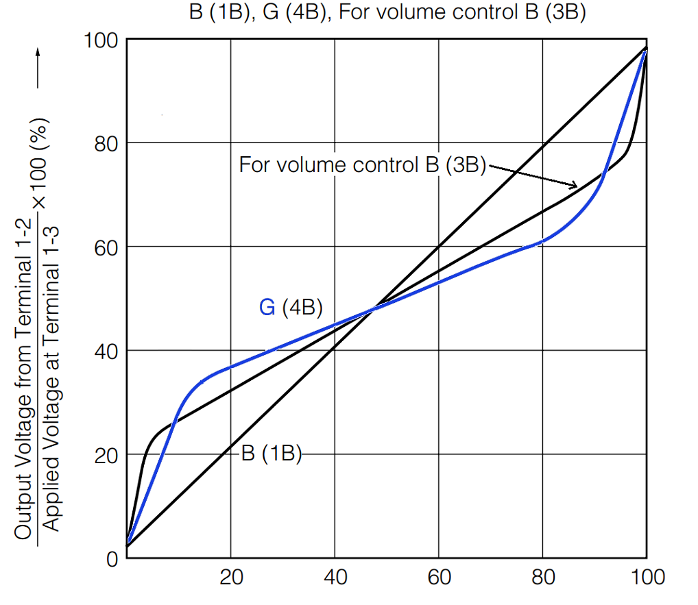 g-potentiometer_TS Electrosmash.png