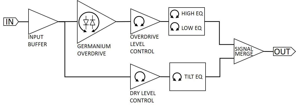 GeODe block diagram V2A.jpg