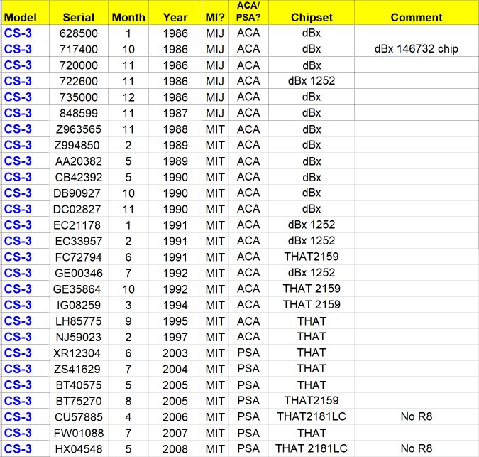 CS-3_list.jpg