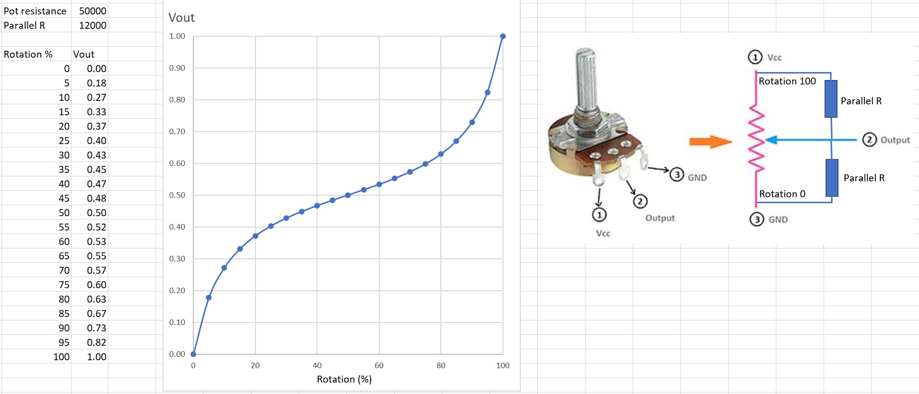 Faking a G taper potentiometer.jpg